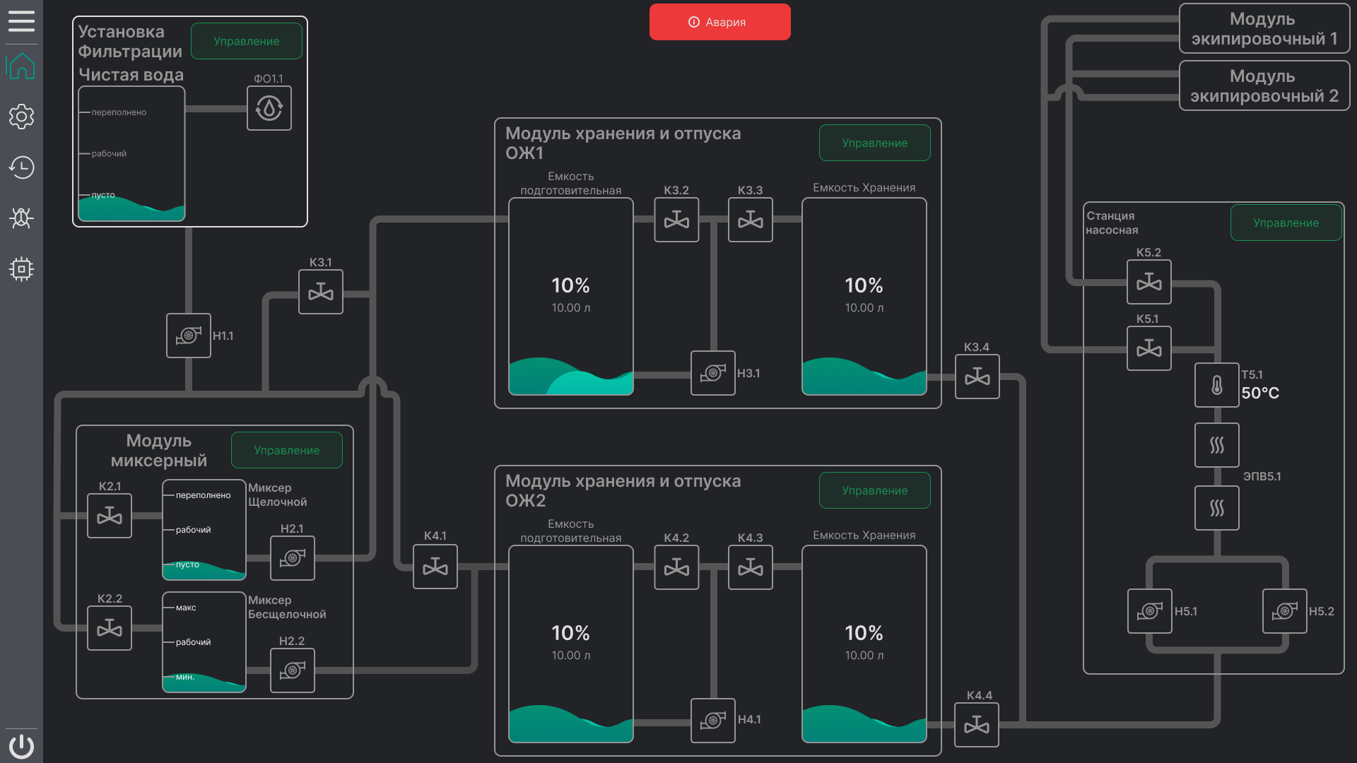 Графический HMI-интерфейс управления системой водоподготовки Wolper